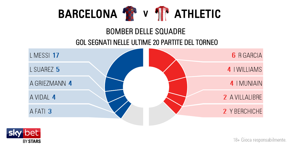 Barcelona v Bilbao - Players IT